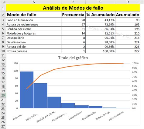 El Diagrama De Paretoterotecnic Ingeniería