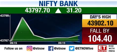 Et Now On Twitter Market Alert Nifty Opens Higher Hovers Around