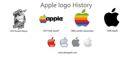 First Apple Logo - LogoDix