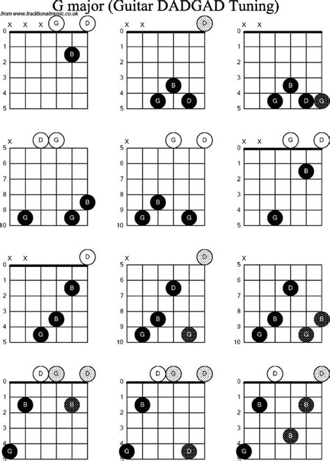 G B Chord How To Play G Over B Chord On Guitar G B Youtube The 2nd And 3rd Finger Moves