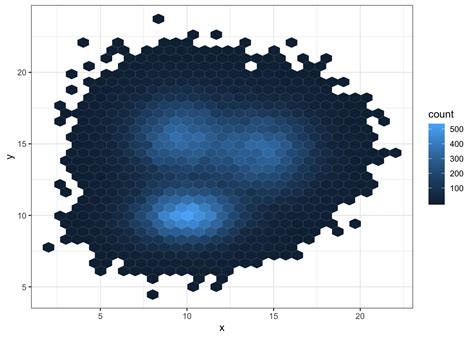 D Density Plot With Ggplot The R Graph Gallery The Best Porn 12960