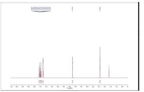 Solved Make The 1h Nmr Assignments Directly On The