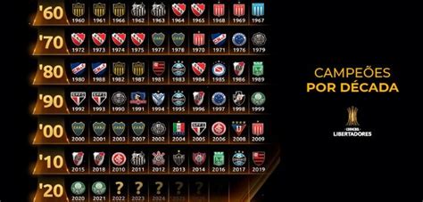 Copa Conmebol Libertadores Da America Ganhadores