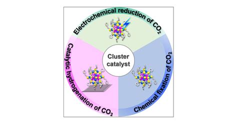 Catalytic Conversion Of Co2 Over Atomically Precise Gold Based Cluster