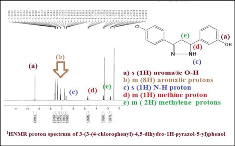 1 H Nmr Spectrum Of Download Scientific Diagram