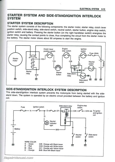 Suzuki Gz250 Wiring Diagram Starting Circuit