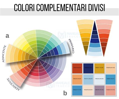 Manuale Trucco La Scelta Corretta Dei Colori Nel Make Up