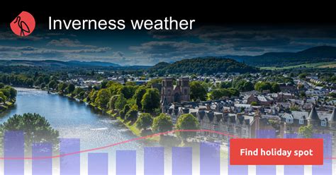 Inverness weather and climate | Sunheron