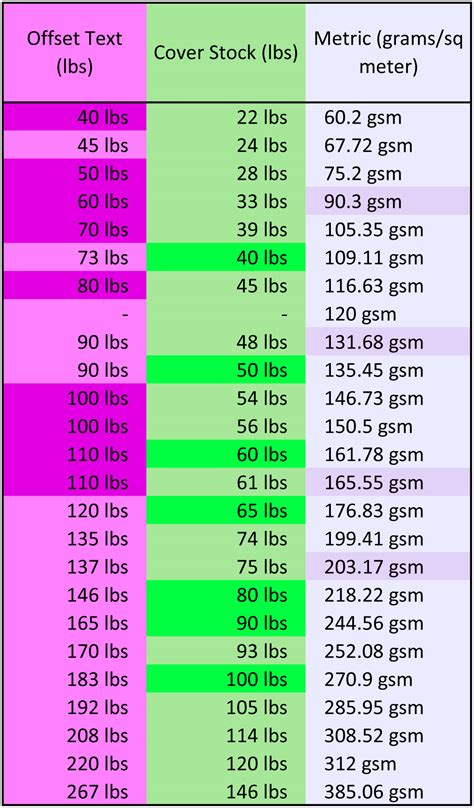 Kraft Paper Thickness Chart