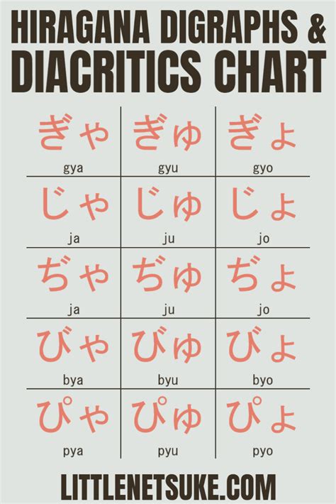 Hiragana Digraphs And Diacritics Chart