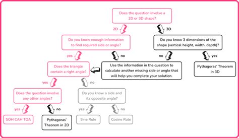 Hypotenuse - Math Steps, Examples & Questions