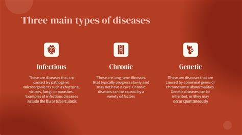 Edema Symptoms and Causes | Google Slides & PowerPoint