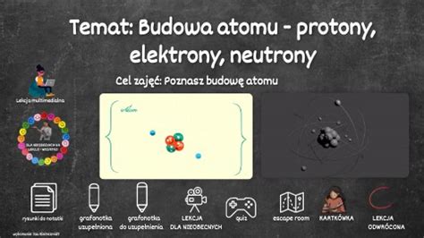 Budowa Atomu Protony Elektrony Neutrony