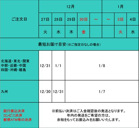 【お知らせ】年末年始配送スケジュールのお知らせ｜田苑酒造公式通販サイト楽天市場店