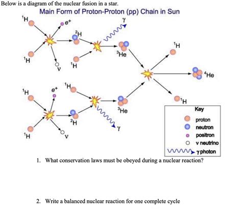 Solved Below Is A Diagram Of The Nuclear Fusion In A Star Main