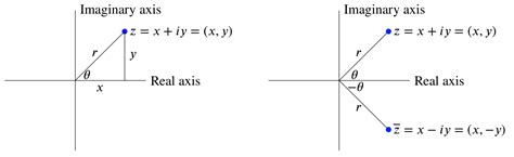 1.4: The Complex Plane - Mathematics LibreTexts