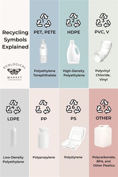 A Colorful Chart Displays The Plastic Resin Codes Numbers 1 Through 7