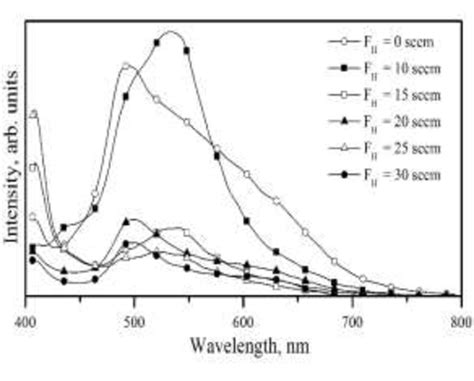 Shows Ir Reflectance Spectra It Is Clearly Seen That Main Reflectance