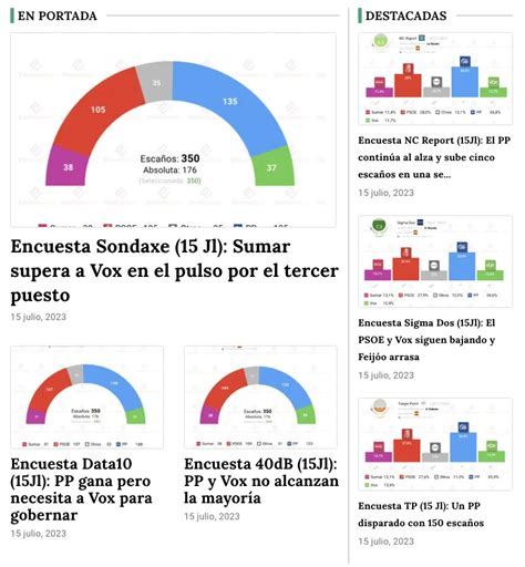 Em Electomania Es On Twitter S Bado De Encuestas Hoy Nos Levantamos