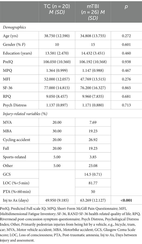 Frontiers The Relationship Between Cognition And White Matter Tract