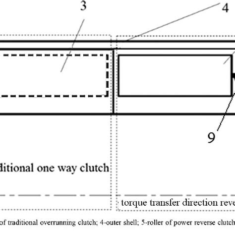 Schematic diagram of the new structure of the new overrunning clutch ...