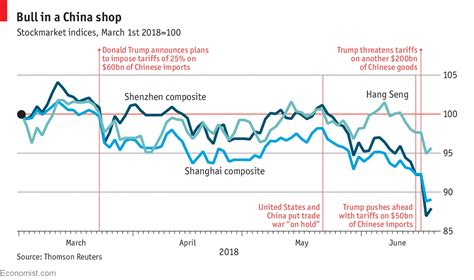 Shanghai Stock Market Index Chart Keski