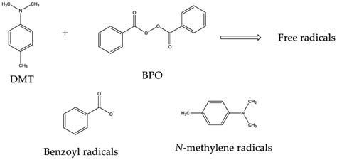 Free radicals generated during the initiation of polymerization process. | Download Scientific ...