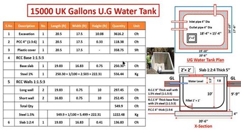 How To Estimate The Materials For An Underground Water Tank Water