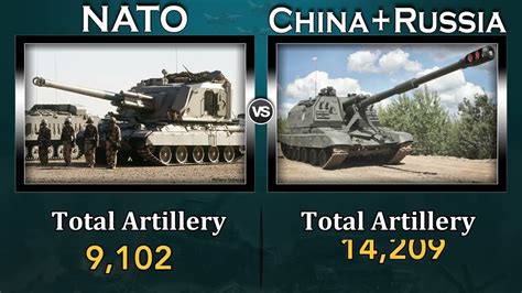 NATO Vs China Russia Military Power Comparison 2022 YouTube