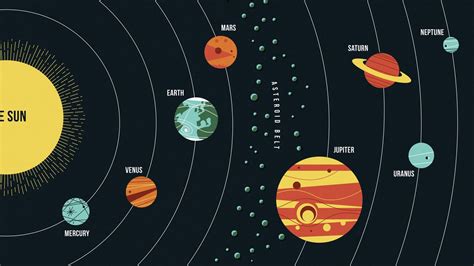 Wie lautet der Merkspruch für Reihenfolge der Planeten SWR Wissen