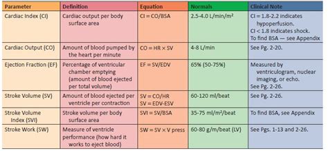 Hemodynamic Parameters Derived from CO Measurement | Member Login ...