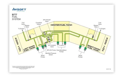 Boeing B Systems Diagram Avsoft Aviation Training Courses For