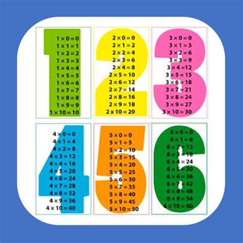 Aprender Tablas De Multiplicar Apps On Google Play