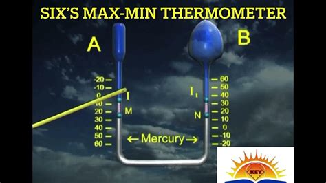 Six‘s Maximum Minimum Thermometer Principle Youtube