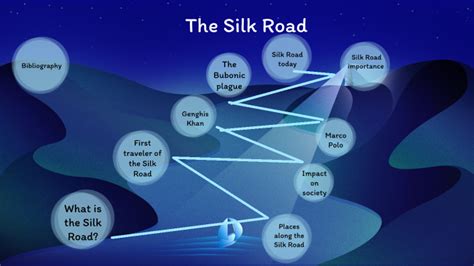 The Silk Road Timeline by Jamaiya Kemp on Prezi