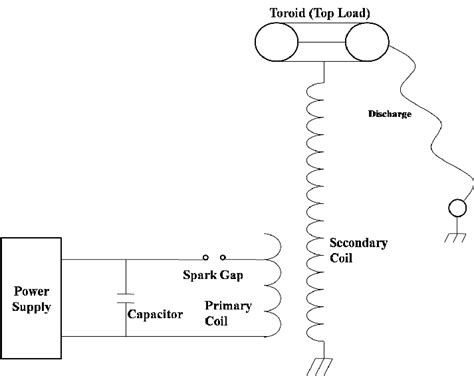 tesla coil circuit diagram - Circuit Diagram