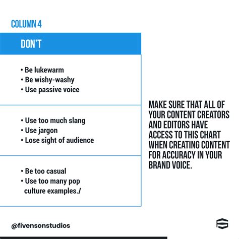 Is Your Brand Voice Consistent? - Website Design & Development, Graphic