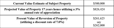 Life Estates And An Approach To Valuation By Marc Nadeau Nerej