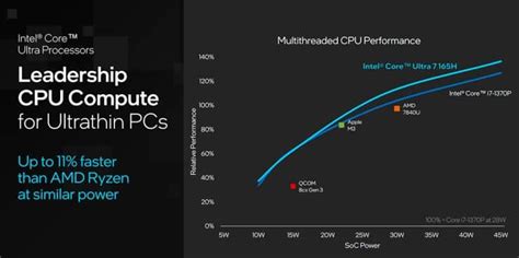 Intel Core Ultra Meteor Lake Caracter Sticas Y Modelos