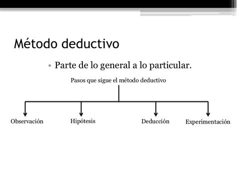 Método inductivo deductivo