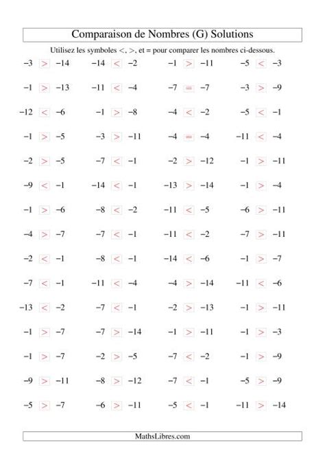 Comparaison de nombres entiers négatifs 15 à 1 60 par page G