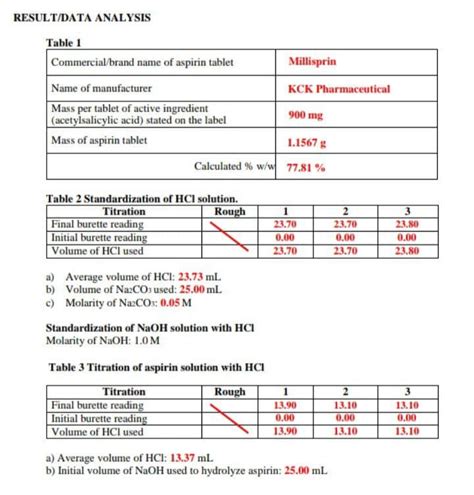 Solved Analytical Chemistry Acid Based Titration Ii Back Titration Course Hero