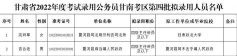 关于甘肃省2022年度考试录用公务员甘南考区第四批拟录用人员公示的公告 甘南藏族自治州人民政府