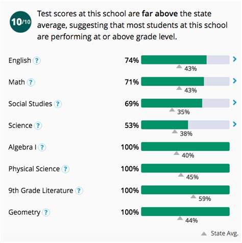 These are the 3 highest ranking middle schools in Alpharetta - Rough Draft Atlanta