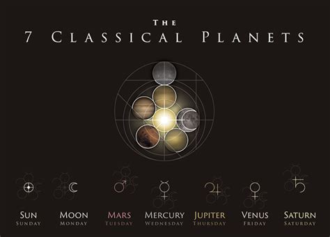 days   week  connection   planets