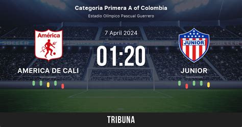 Estatísticas De Junior Barranquilla X América De Cali