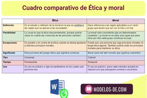 Ejemplos De Cuadros Comparativos En Word Descarga Gratis Images Images