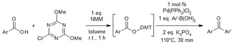 Synthesis Of Aryl Ketones By Acylation Of Arenes