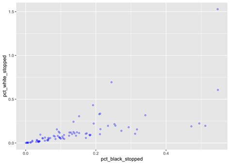 Chapter 1 Data Visualization With Ggplot2 Data Visualization With R Images