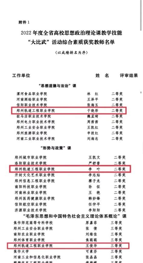 思政部在全省高校思想政治理论课教学技能“大比武”活动中荣获佳绩 马克思主义学院